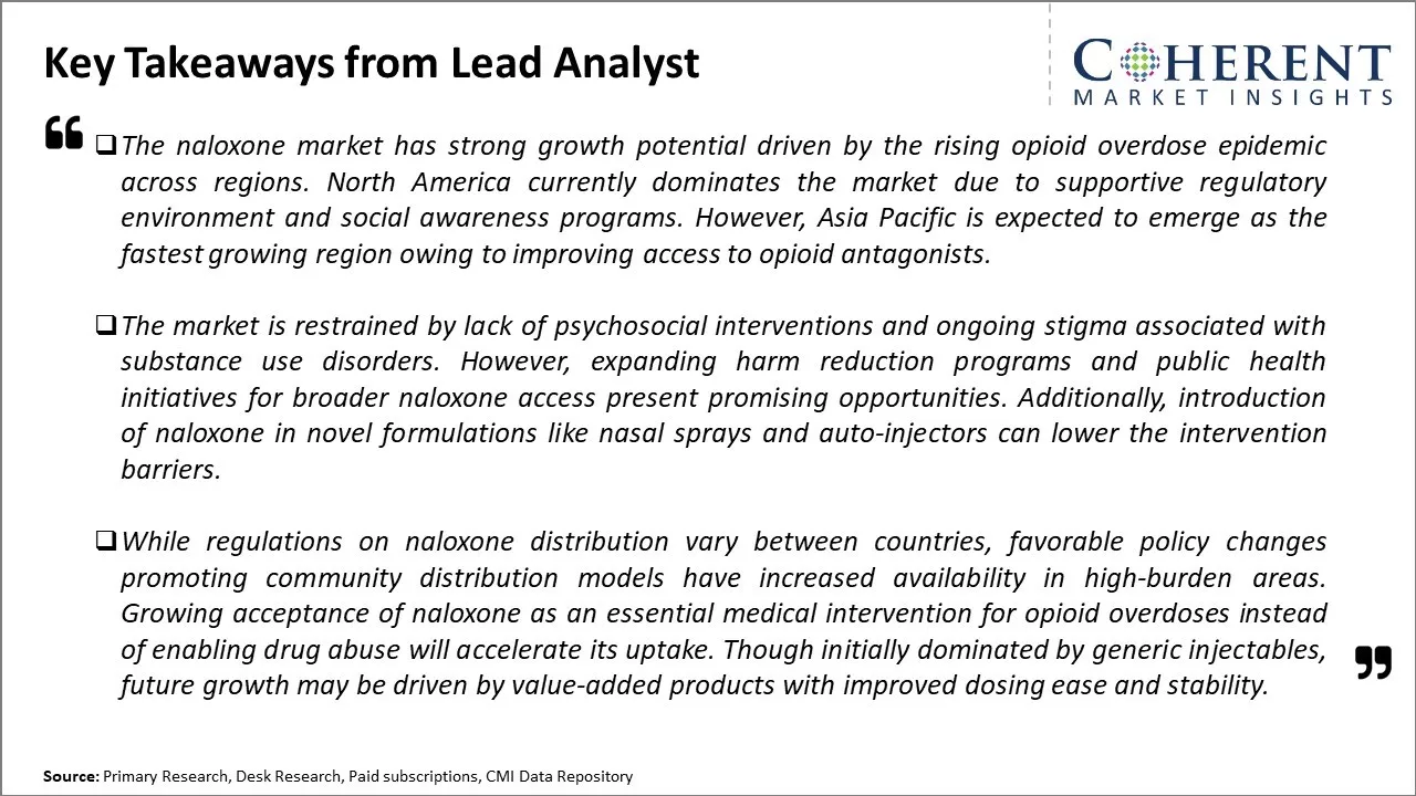 Naloxone Market Key Takeaways From Lead Analyst